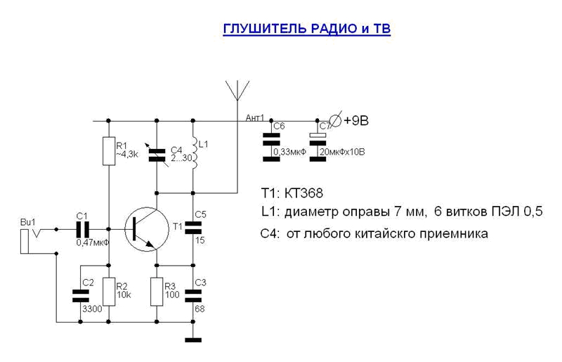 Тетрафаст — глушим все подряд